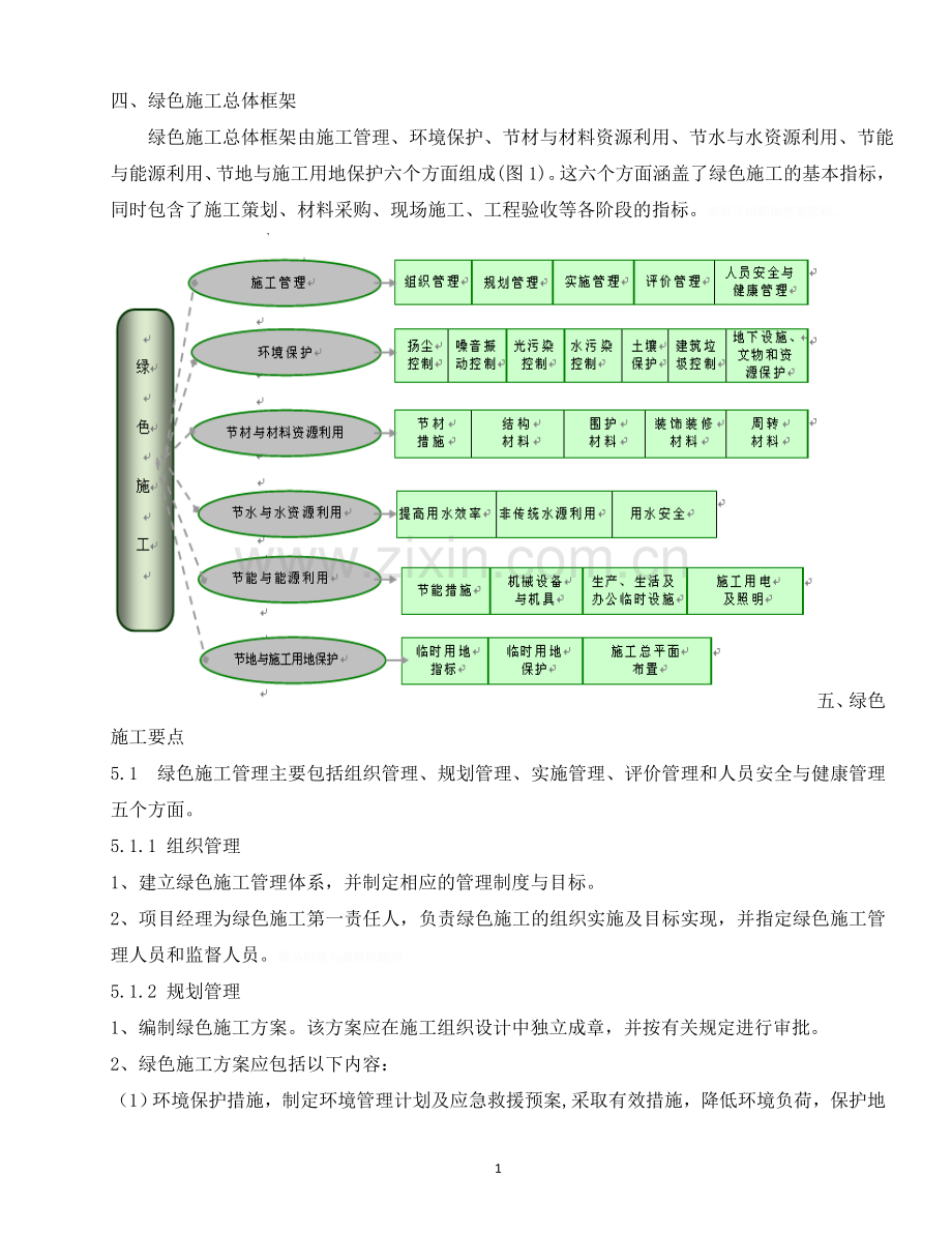 绿色施工、节能减排措施.doc_第3页