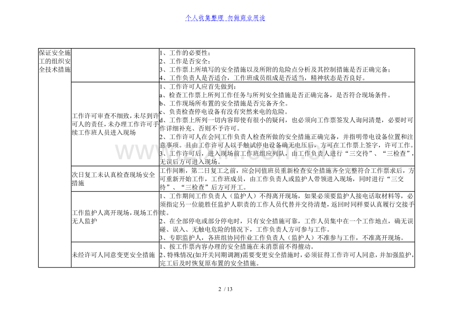 风电场典型危险点分析控制.doc_第2页