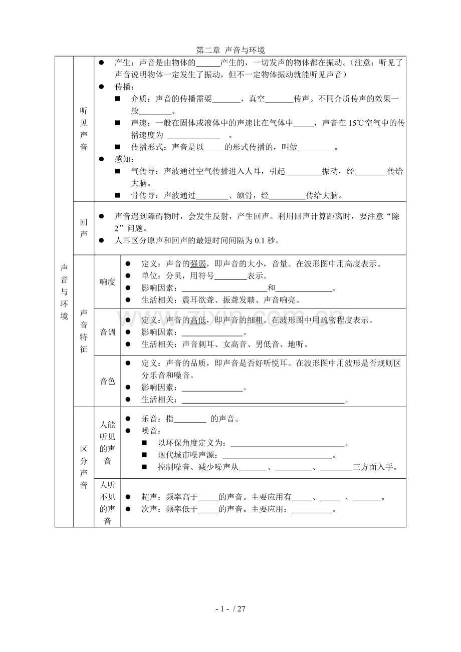 沪粤版中考物理复习考试全册知识点记忆.doc_第2页