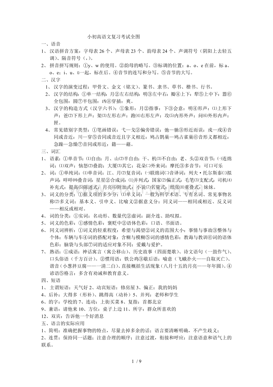 小初高语文复习考试考试全图.doc_第1页