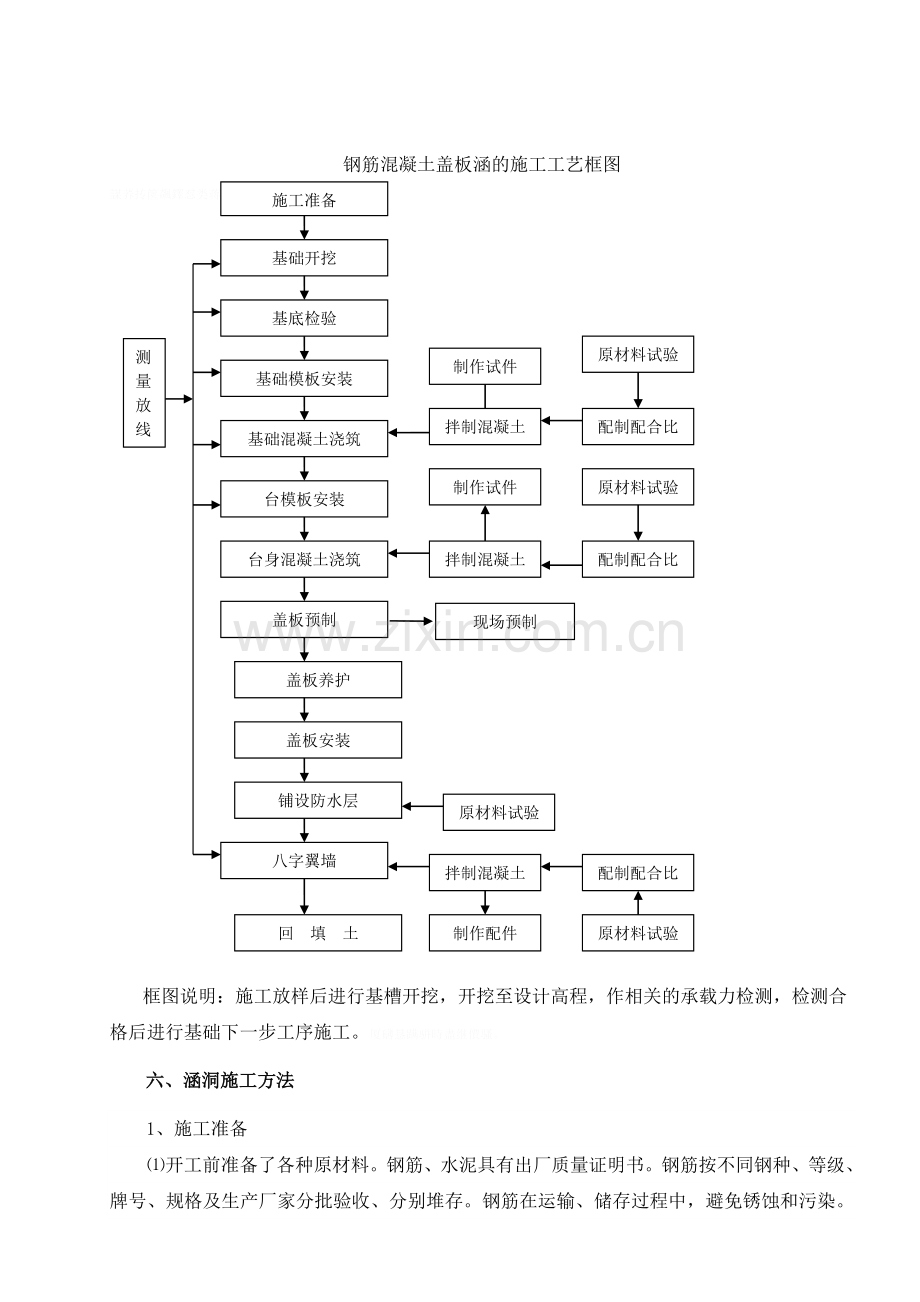 钢筋混凝土盖板涵专项施工方案.doc_第2页