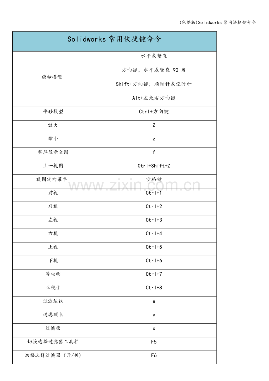 Solidworks常用快捷键命令.doc_第1页
