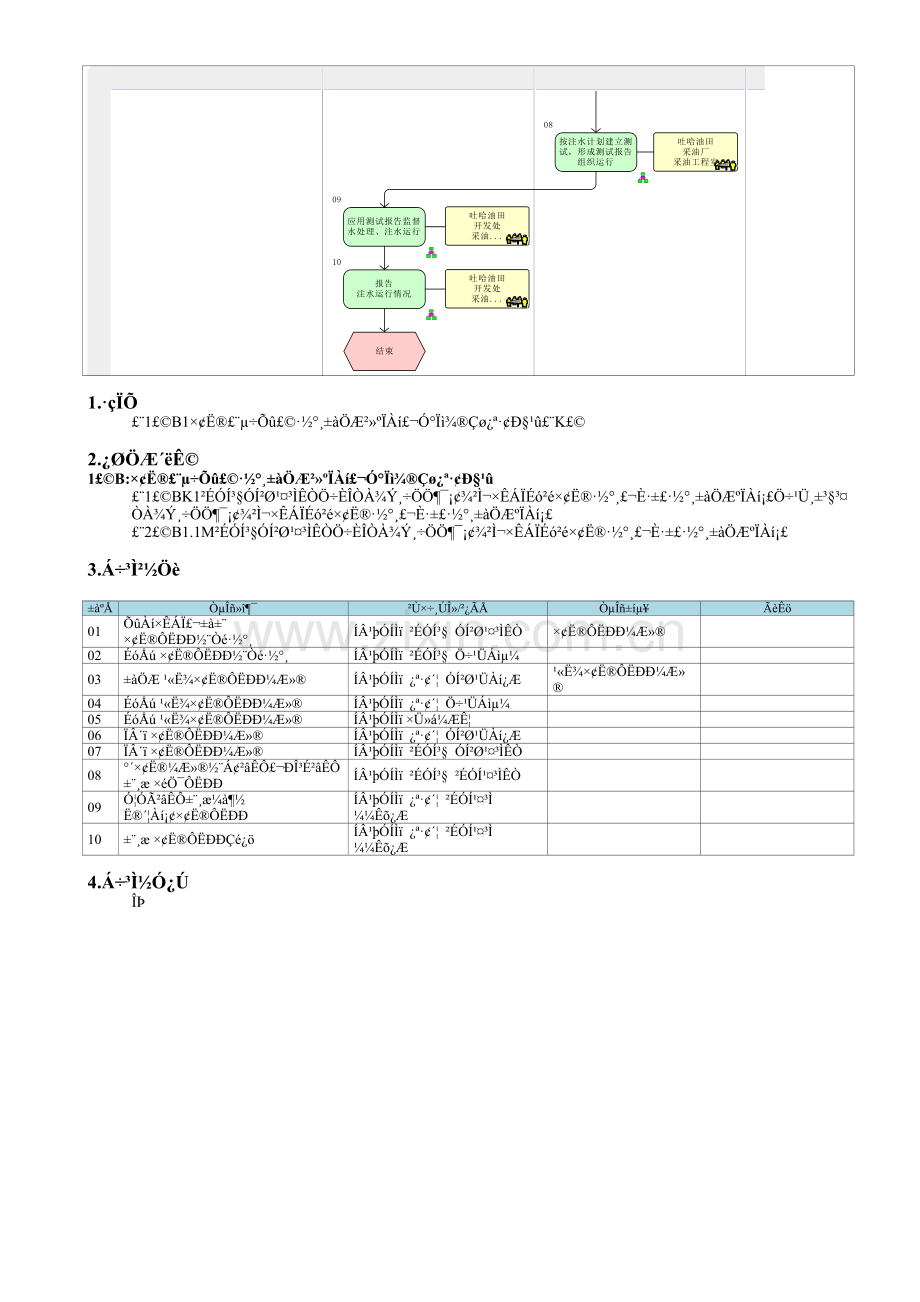 KP04.03.01-注水(聚合物).doc_第2页
