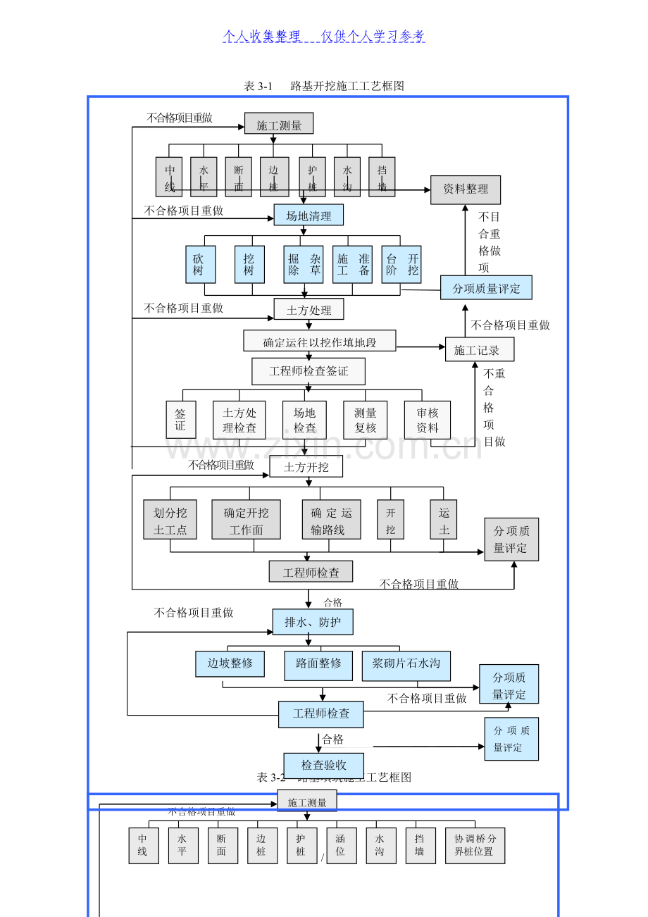 表5-主要施工工艺框图.doc_第1页