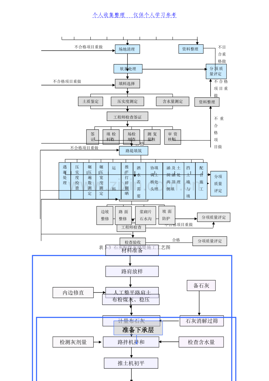 表5-主要施工工艺框图.doc_第2页