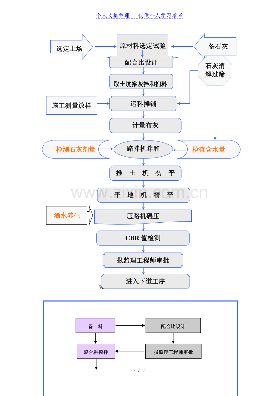 表5-主要施工工艺框图.doc_第3页