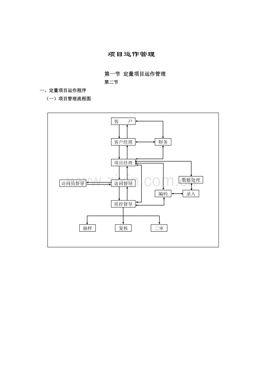 项目运作管理.doc_第1页