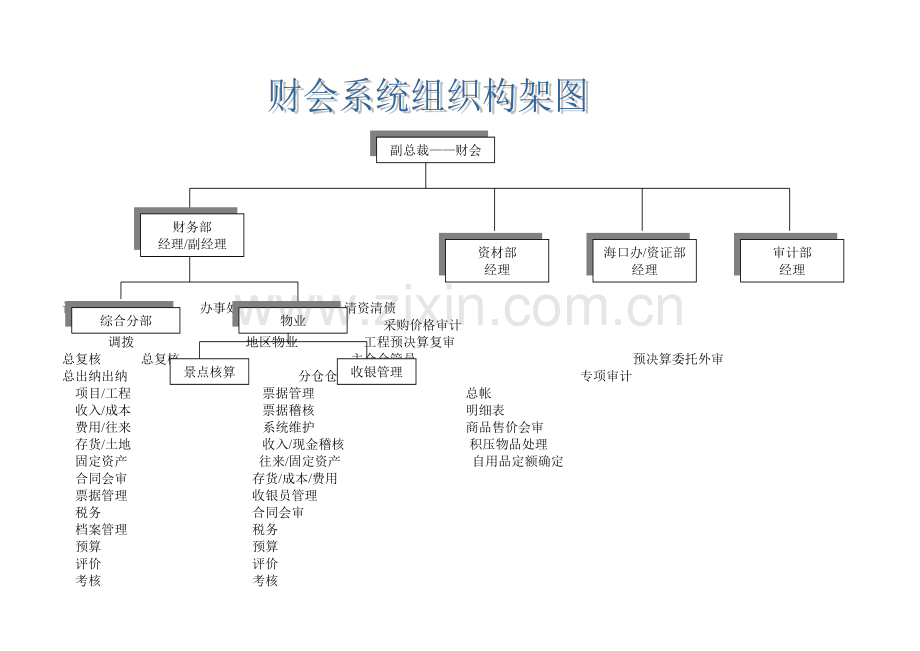 企业内部控制文件--组织机构及岗位职责(doc-19).doc_第1页