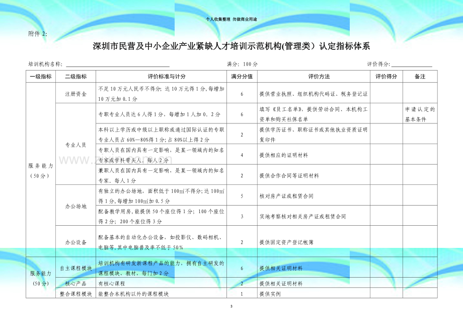 深圳市民营及中小企业产业紧缺人才培训示范机构(管理类)认定指标体系.doc_第3页