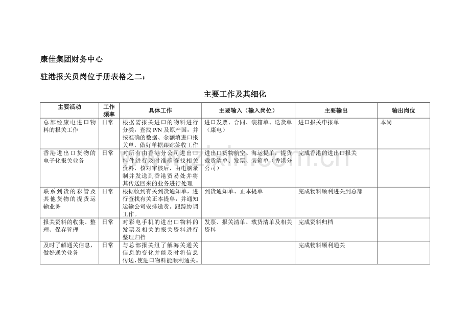 康佳集团财务中心驻港报关员岗位手册表2.doc_第1页