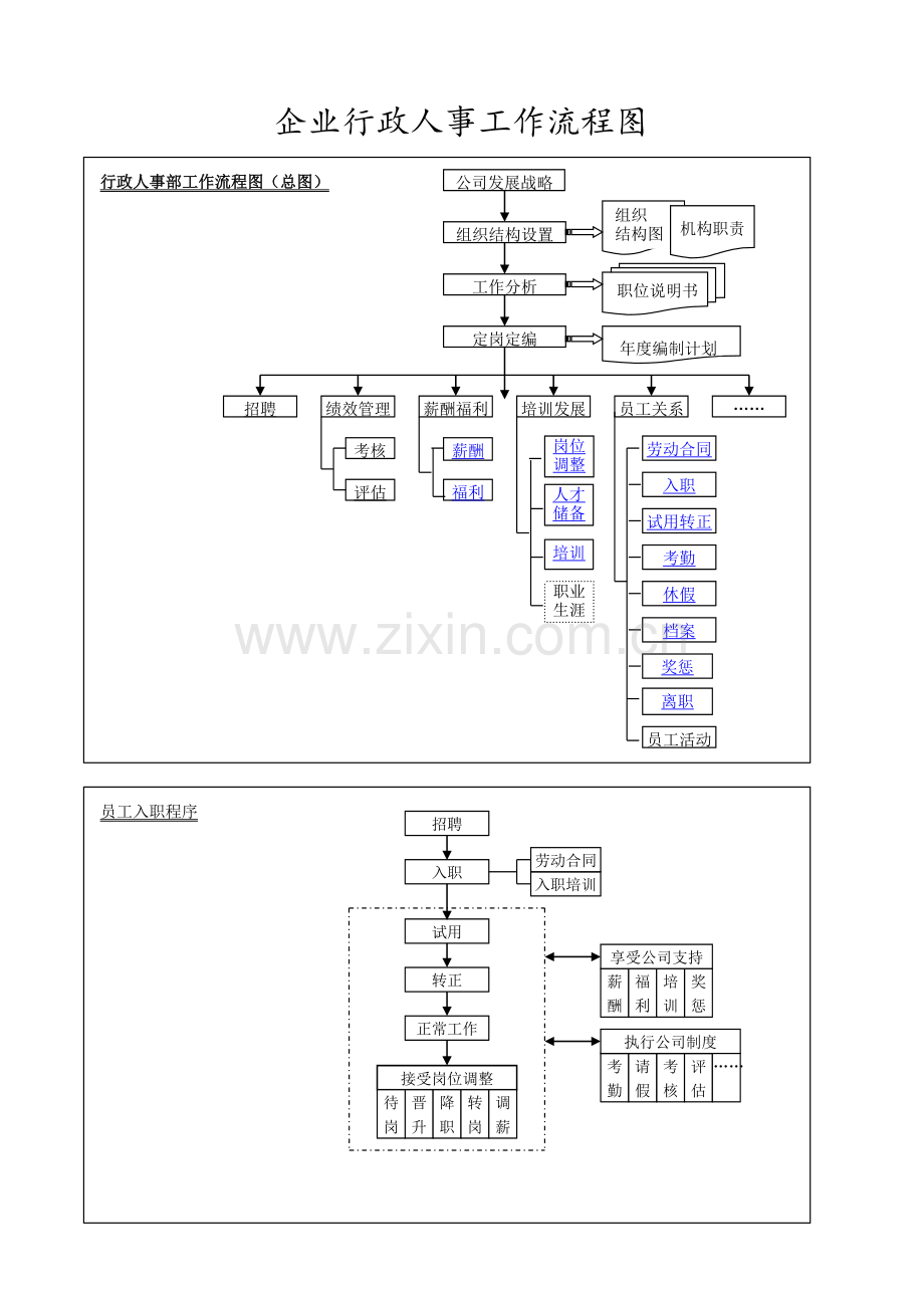 企业人事行政工作规划流程图.doc_第1页