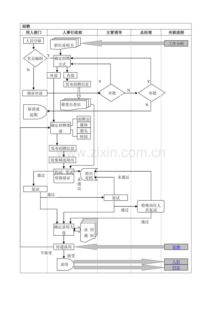 企业人事行政工作规划流程图.doc_第2页