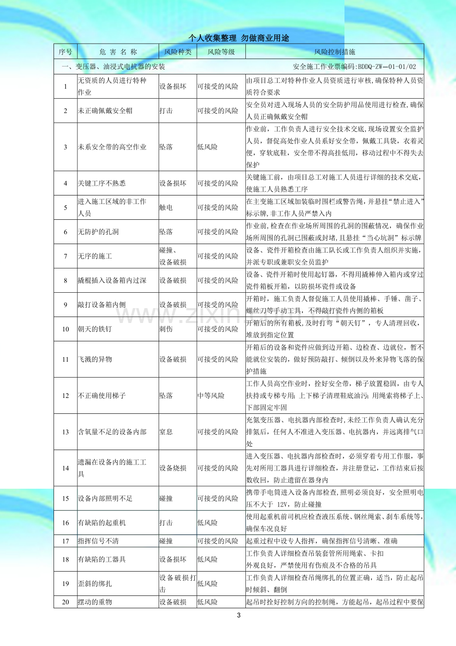 安全风险基准评估分析表---变电电气.doc_第3页