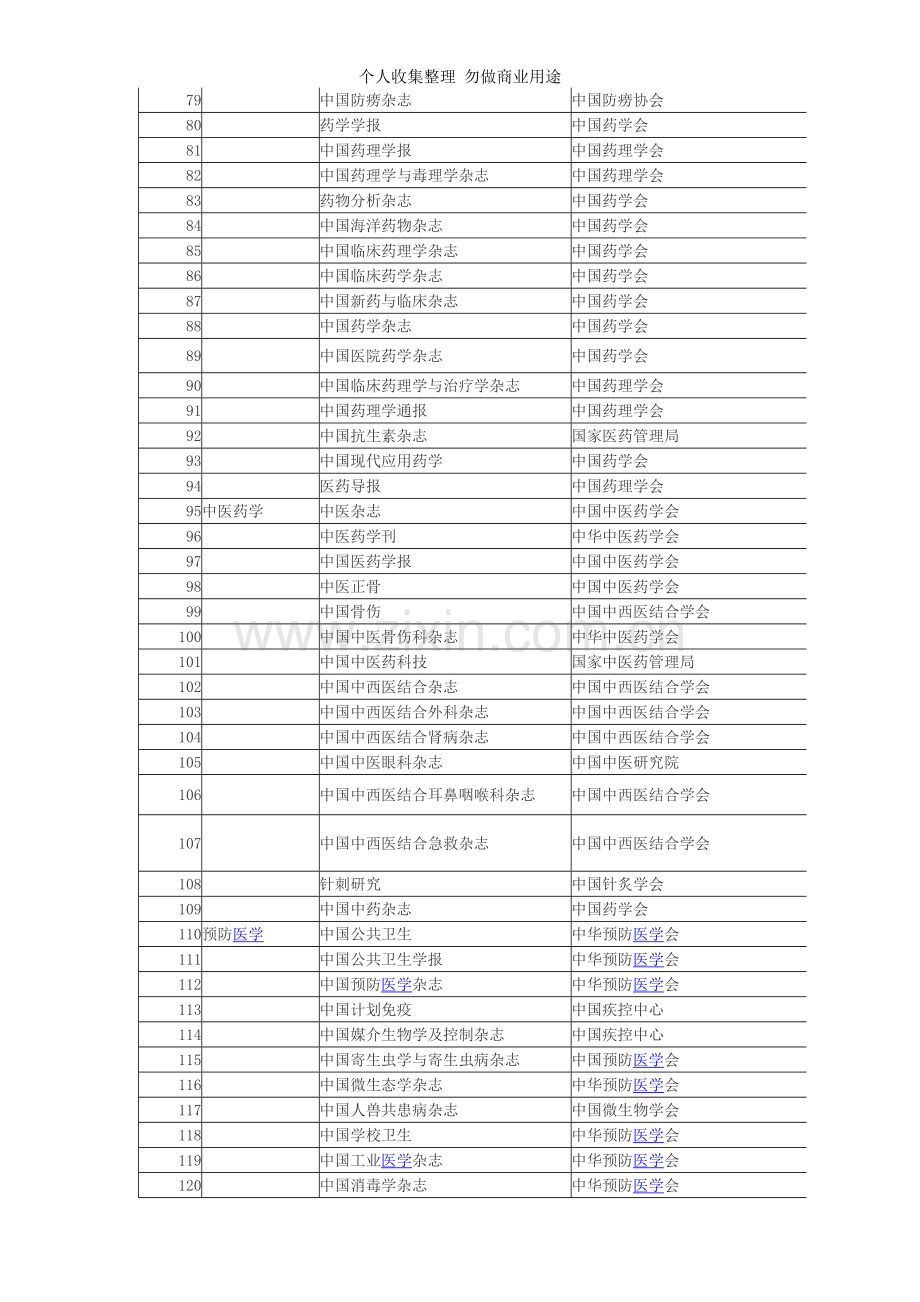 浙江省卫生厅对医学论文的要求.doc_第3页