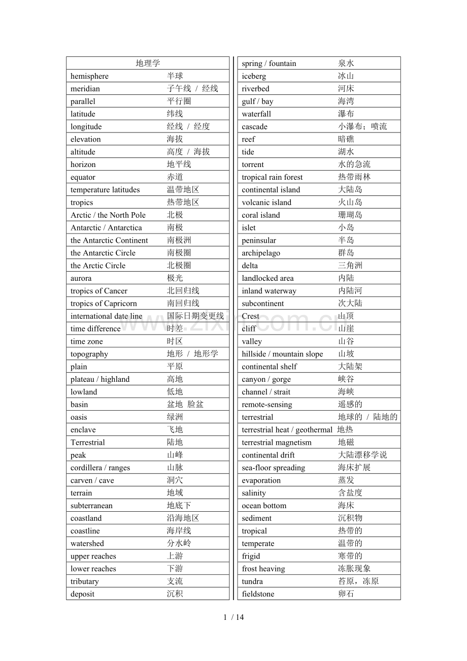 打印版本小马单词.doc_第1页