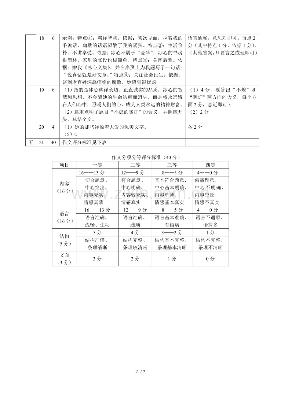 七级语文第一学期期末测试(答案).doc_第2页