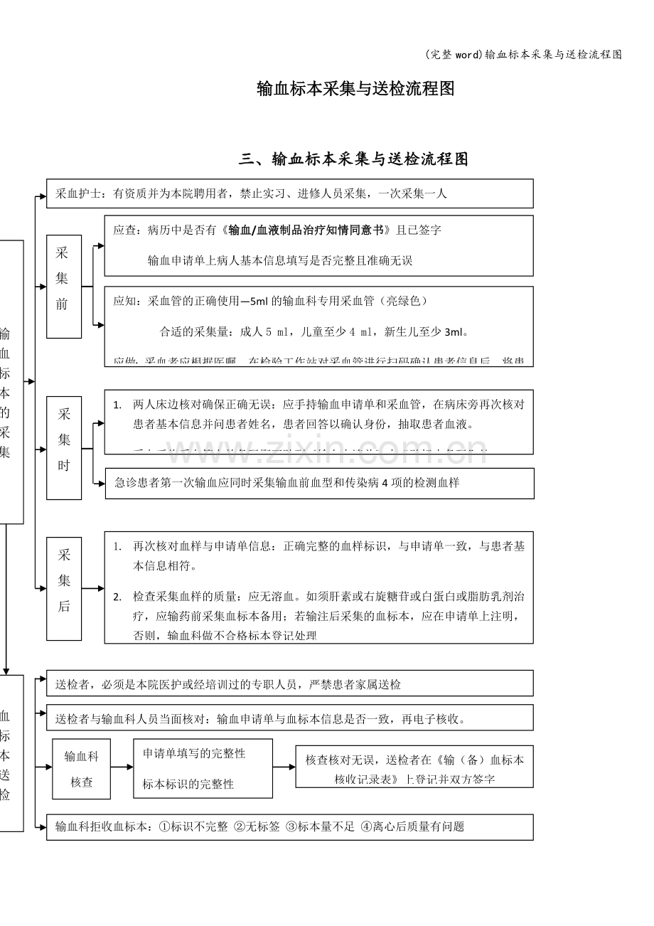 输血标本采集与送检流程图.doc_第1页