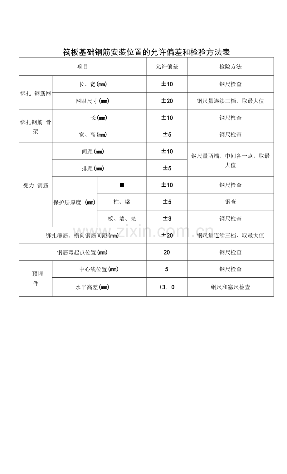 钢筋安装位置的允许偏差和检验方法表.docx_第1页