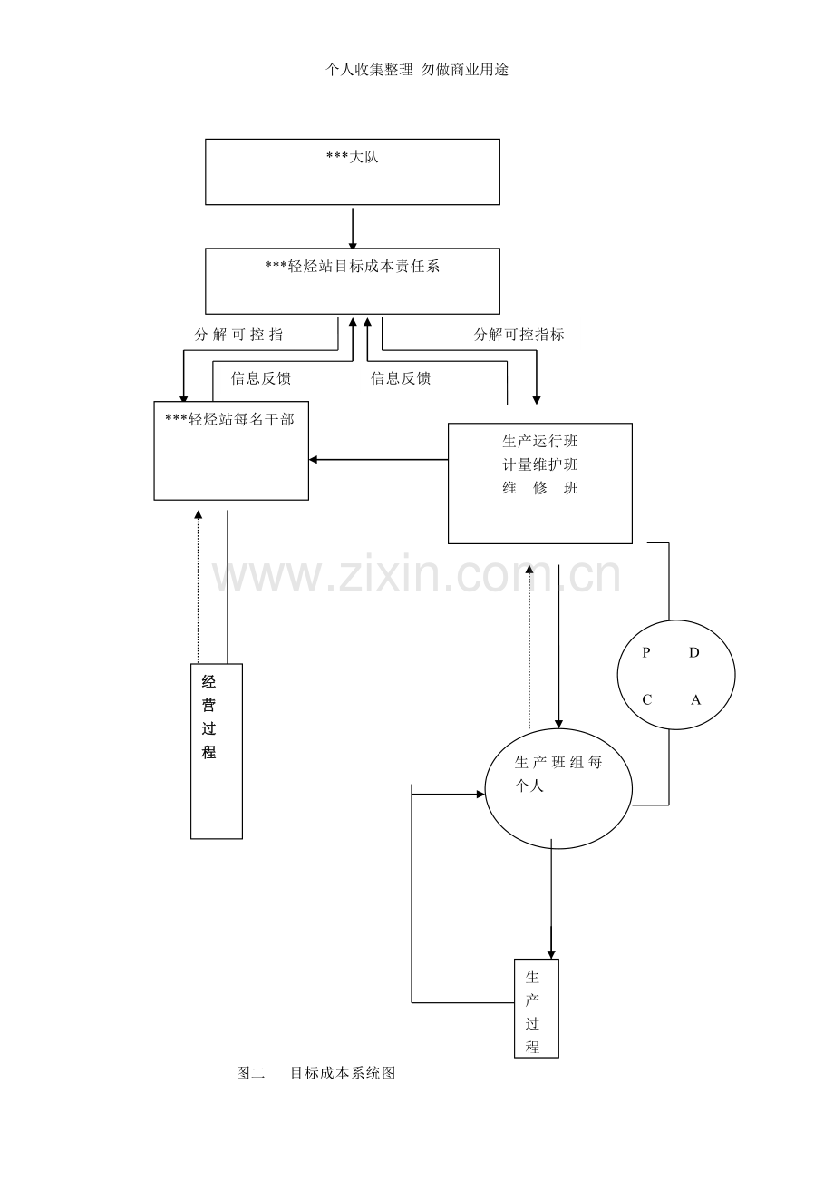 精细轻烃生产管理控制成本对策浅析.doc_第3页