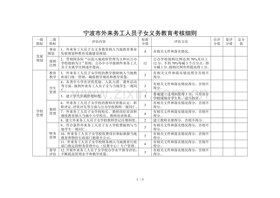 宁波市外来务工人员子女义务教育教学考核细则.doc_第1页