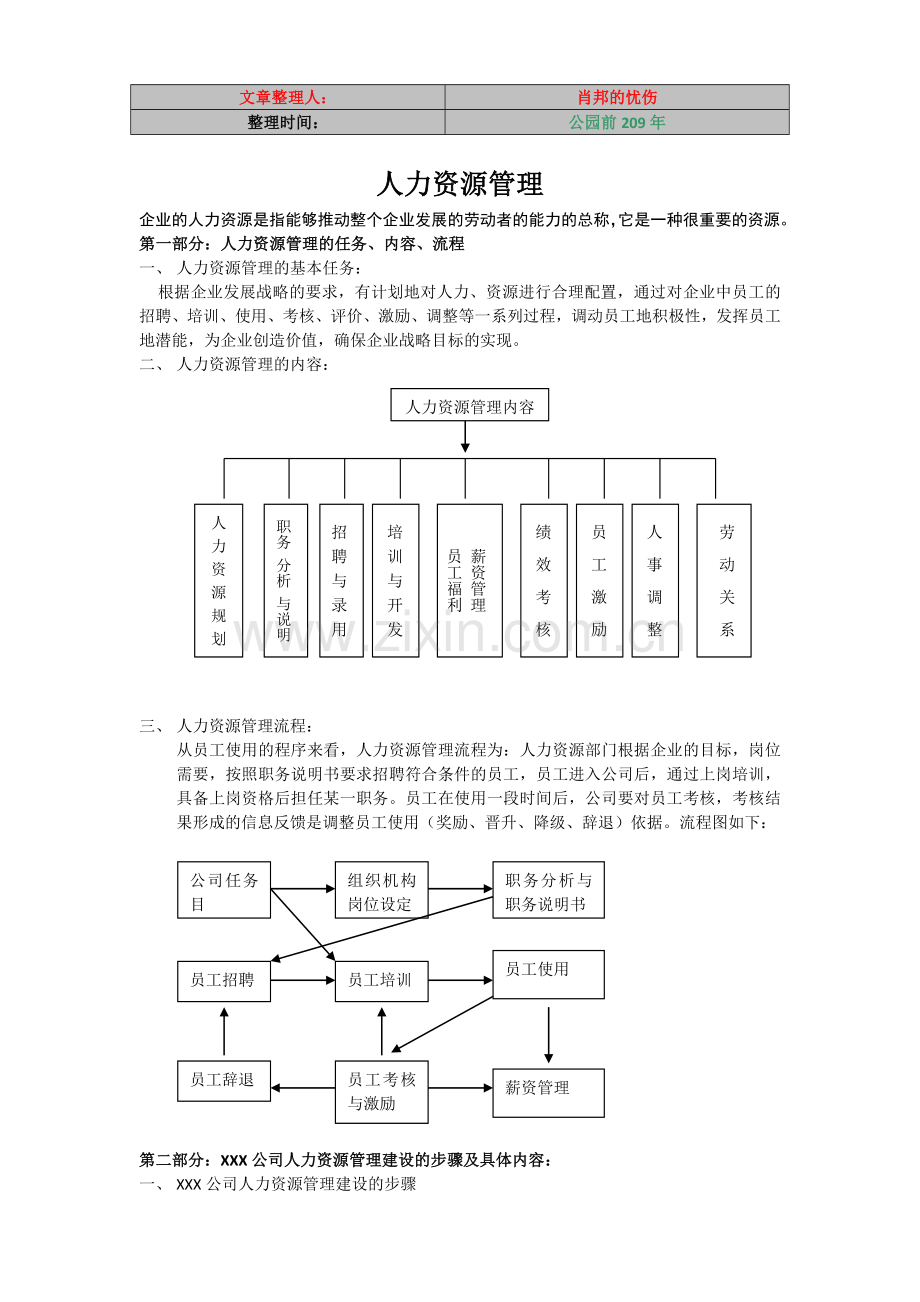 人力资源大模块的制和全套表格模版[]h.doc_第1页