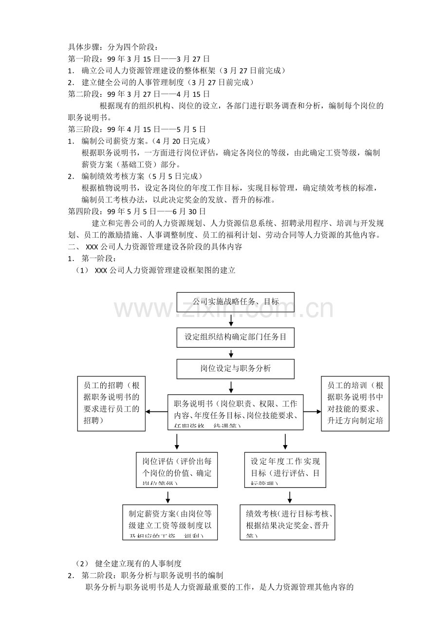 人力资源大模块的制和全套表格模版[]h.doc_第2页