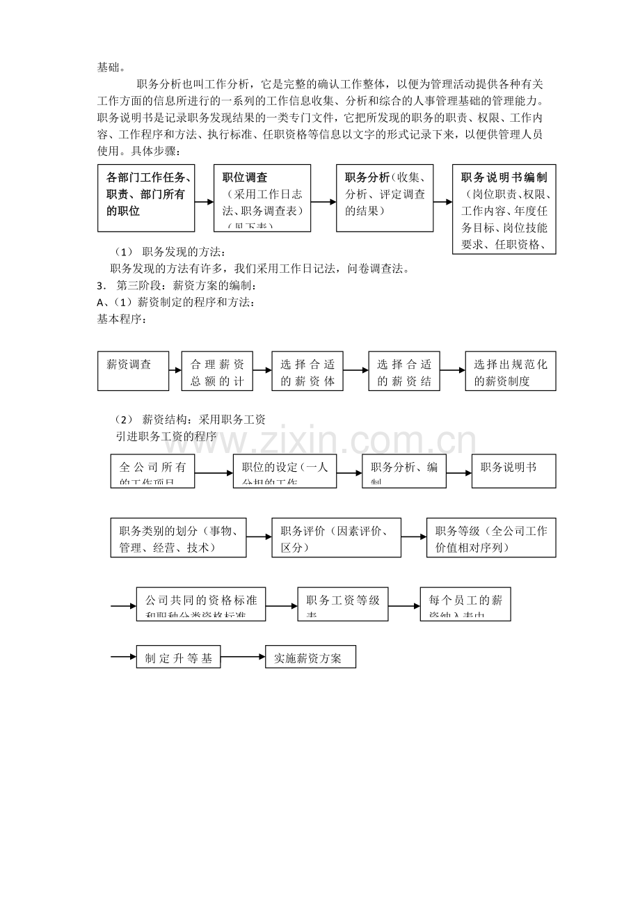 人力资源大模块的制和全套表格模版[]h.doc_第3页