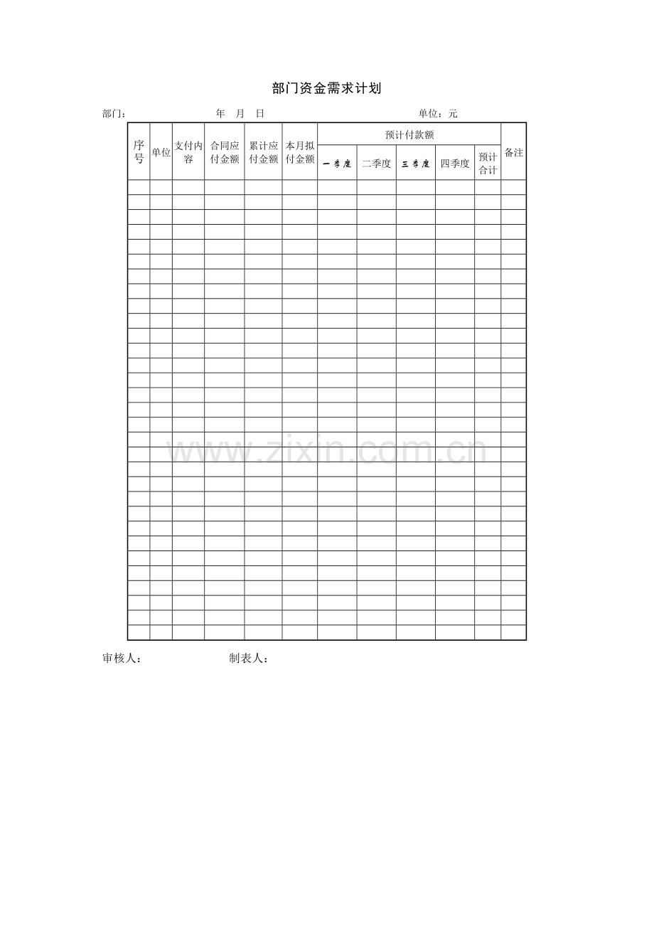 项目生产要素管理-部门资金需求具体计划.doc_第1页