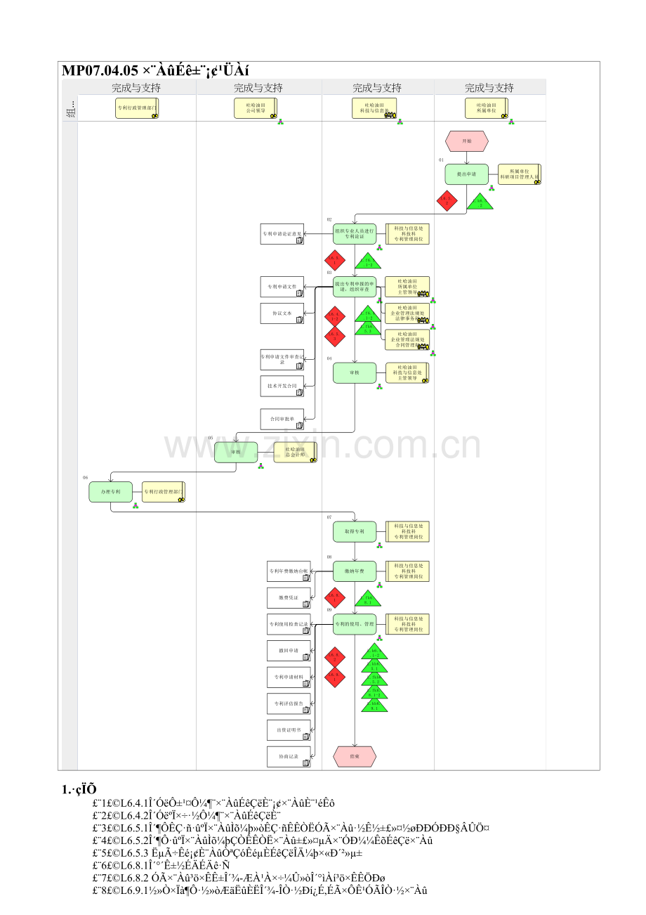 MP07.04.05-专利申报、管理(1).doc_第1页