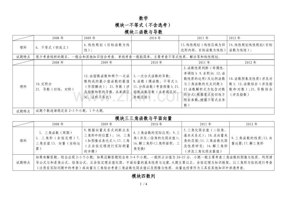 新课标全国卷理科数学高考考试习题对比分析.doc_第1页