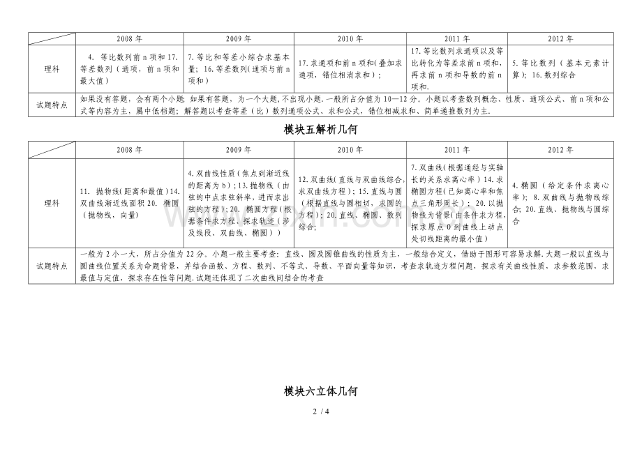 新课标全国卷理科数学高考考试习题对比分析.doc_第2页