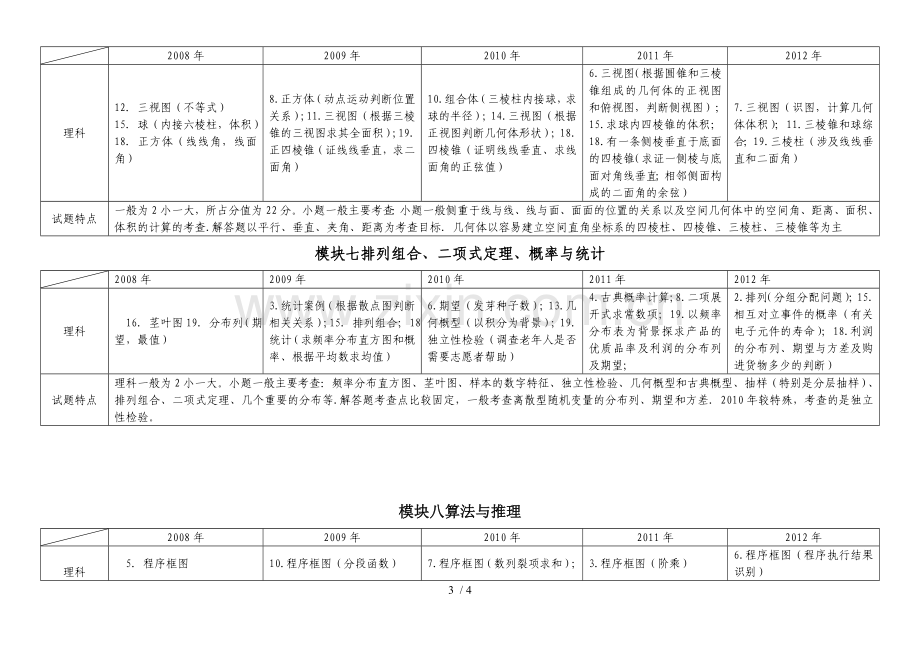 新课标全国卷理科数学高考考试习题对比分析.doc_第3页