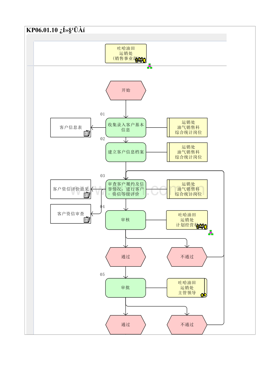 KP06.01.10-客户管理.doc_第1页