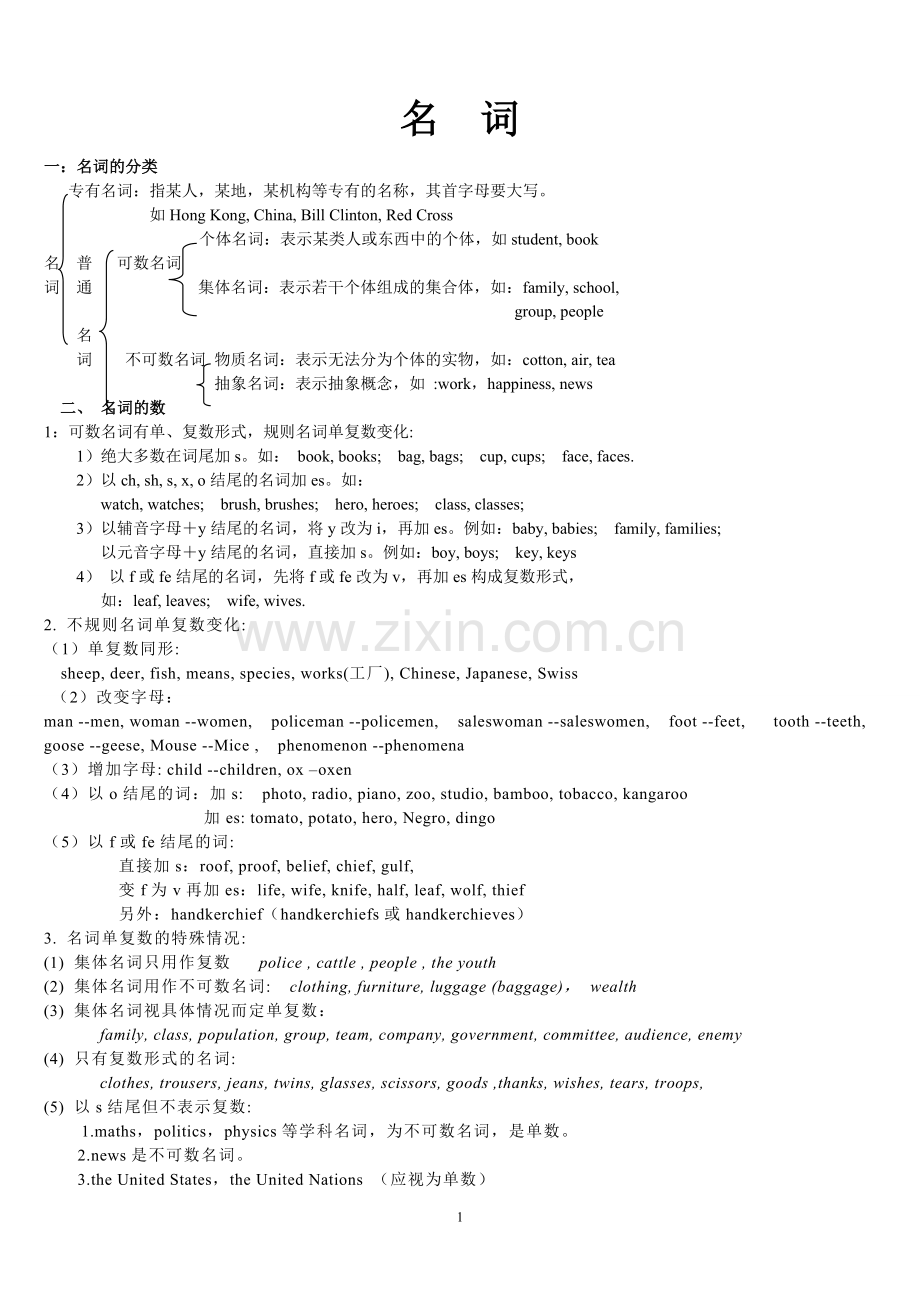 高考名词知识点.doc_第1页