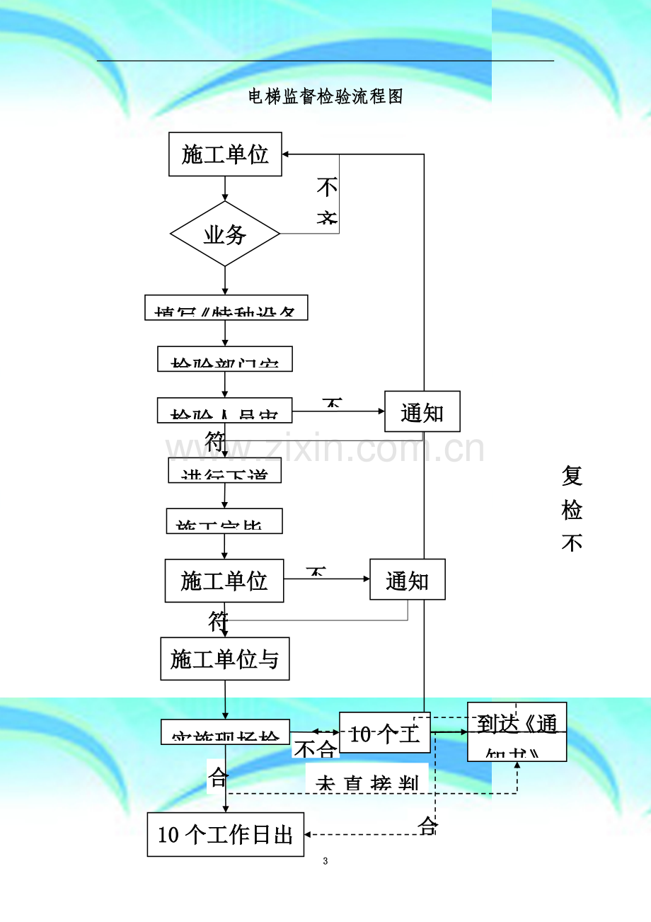 电梯检验流程及检验须知电梯二中心.docx_第3页