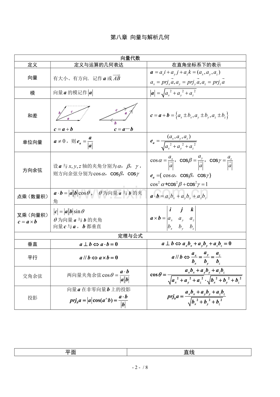 高数下册(同济六版)复习资料汇总.doc_第1页