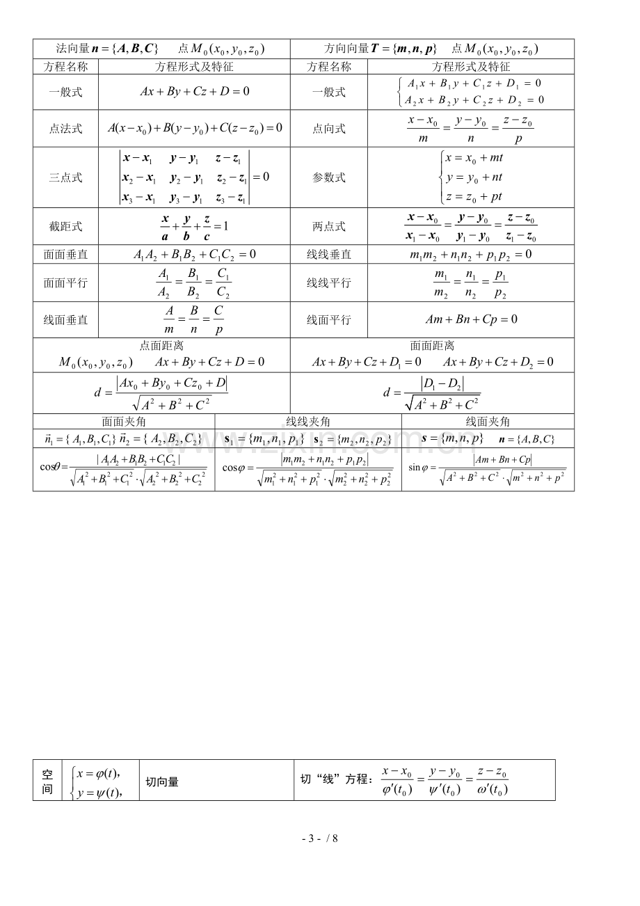 高数下册(同济六版)复习资料汇总.doc_第2页