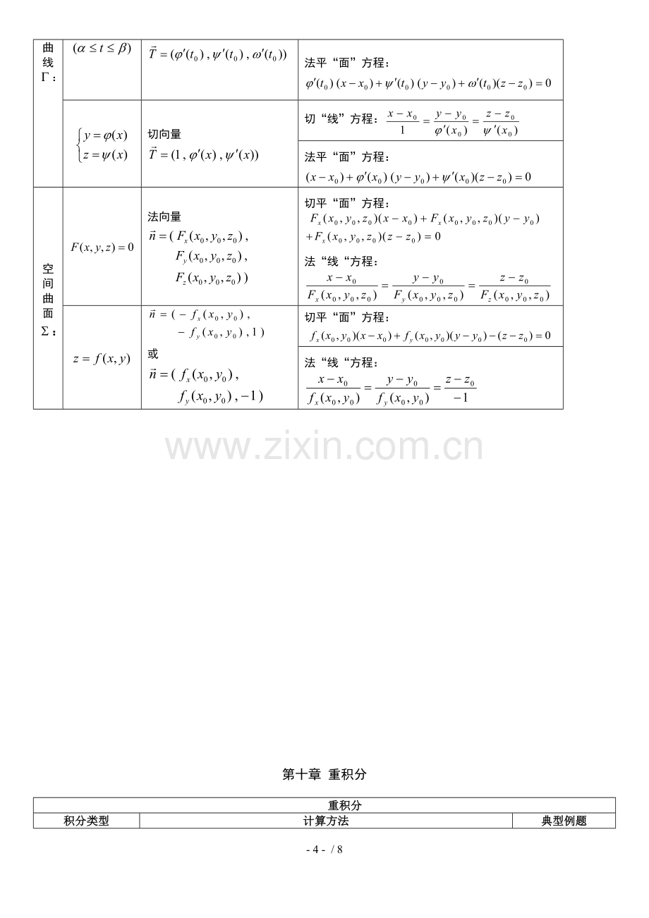 高数下册(同济六版)复习资料汇总.doc_第3页