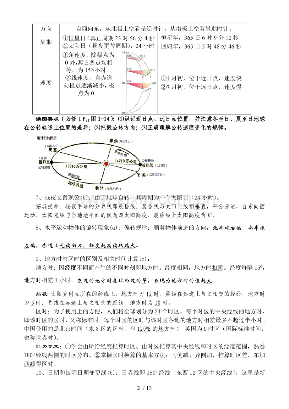 人教新版高一地理必修一复习提纲.doc_第2页