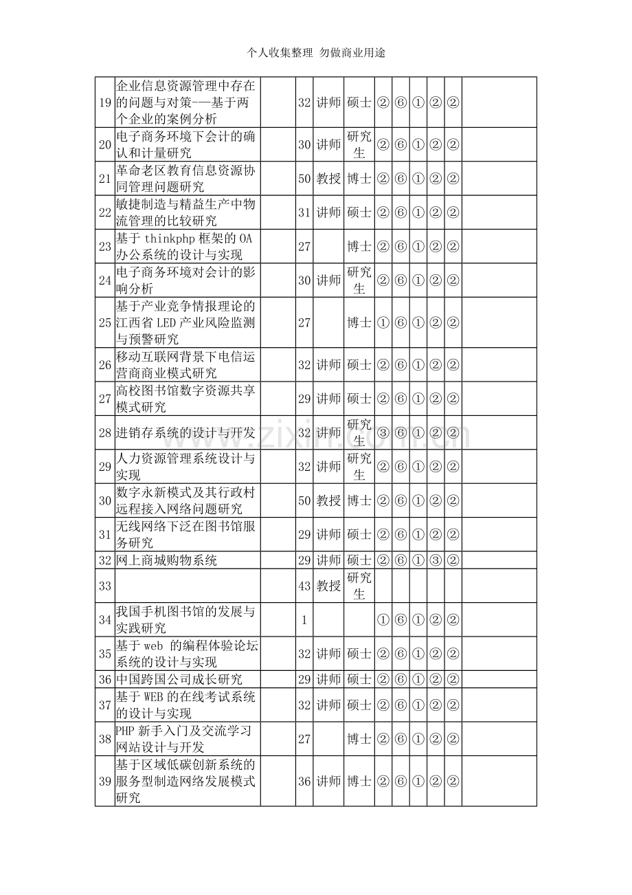 届信息管理电子商务.doc_第2页