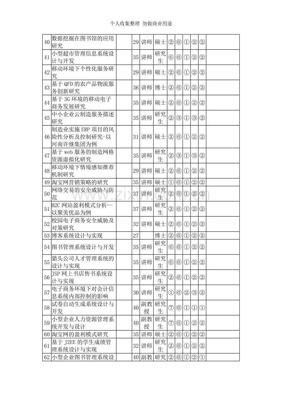 届信息管理电子商务.doc_第3页