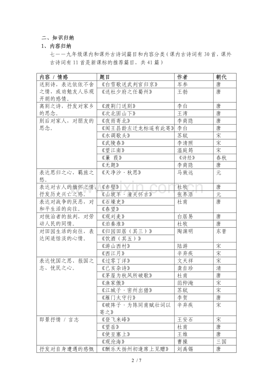 初级中学语文古诗词鉴赏专题专项复习一.doc_第2页