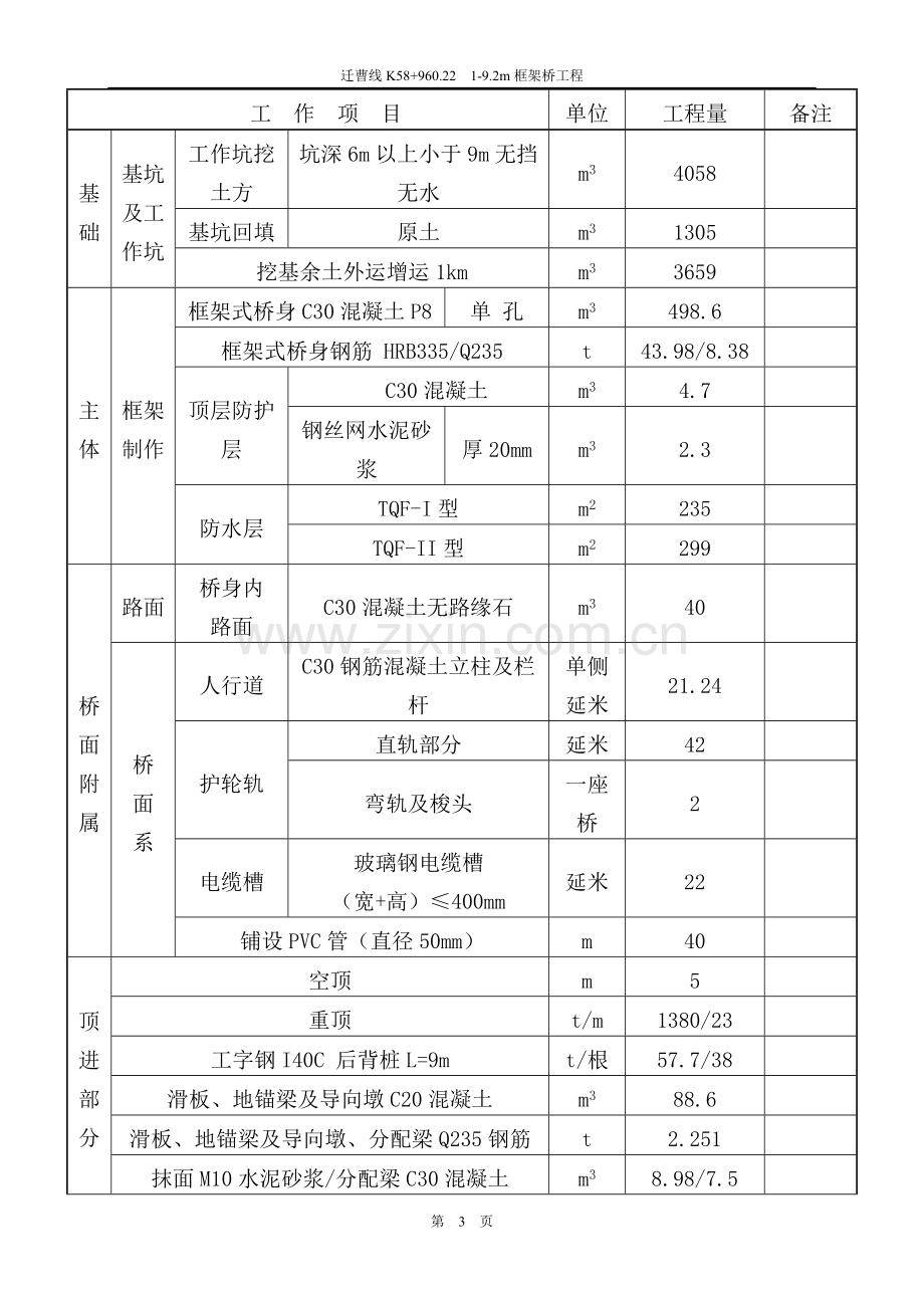 顶进式框架桥工程项目施工方案.doc_第3页