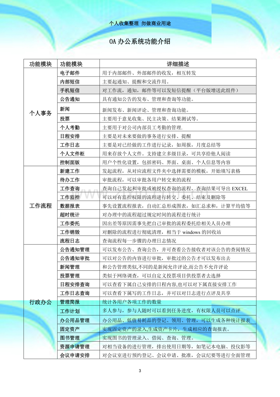 OA办公系统功能介绍.doc_第3页