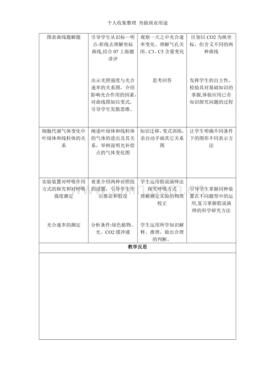 净光合作用教学设计.doc_第2页