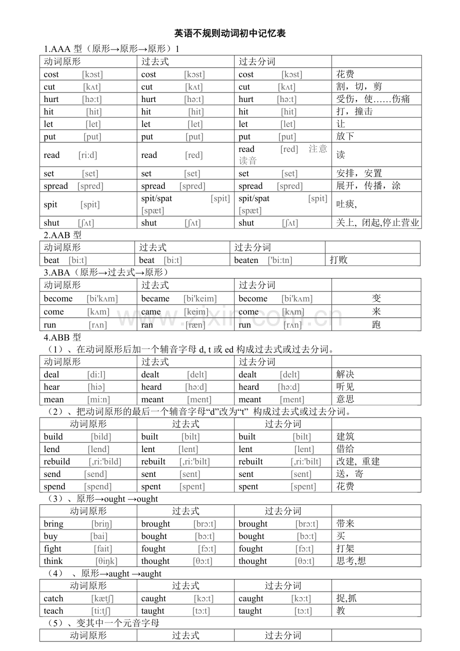 初中英语不规则动词过去式与过去分词表(共6页-附音标).doc_第2页