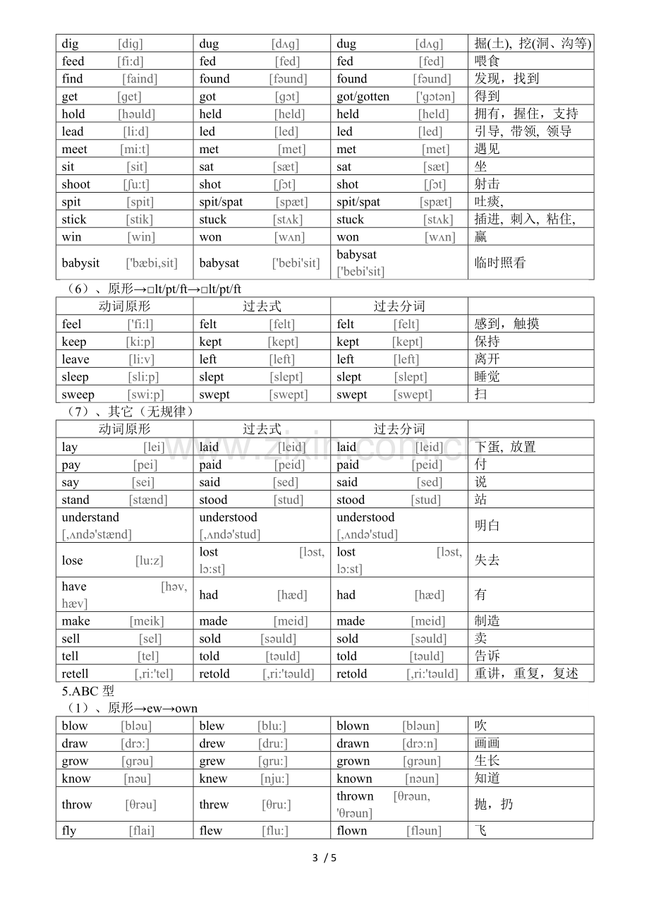 初中英语不规则动词过去式与过去分词表(共6页-附音标).doc_第3页