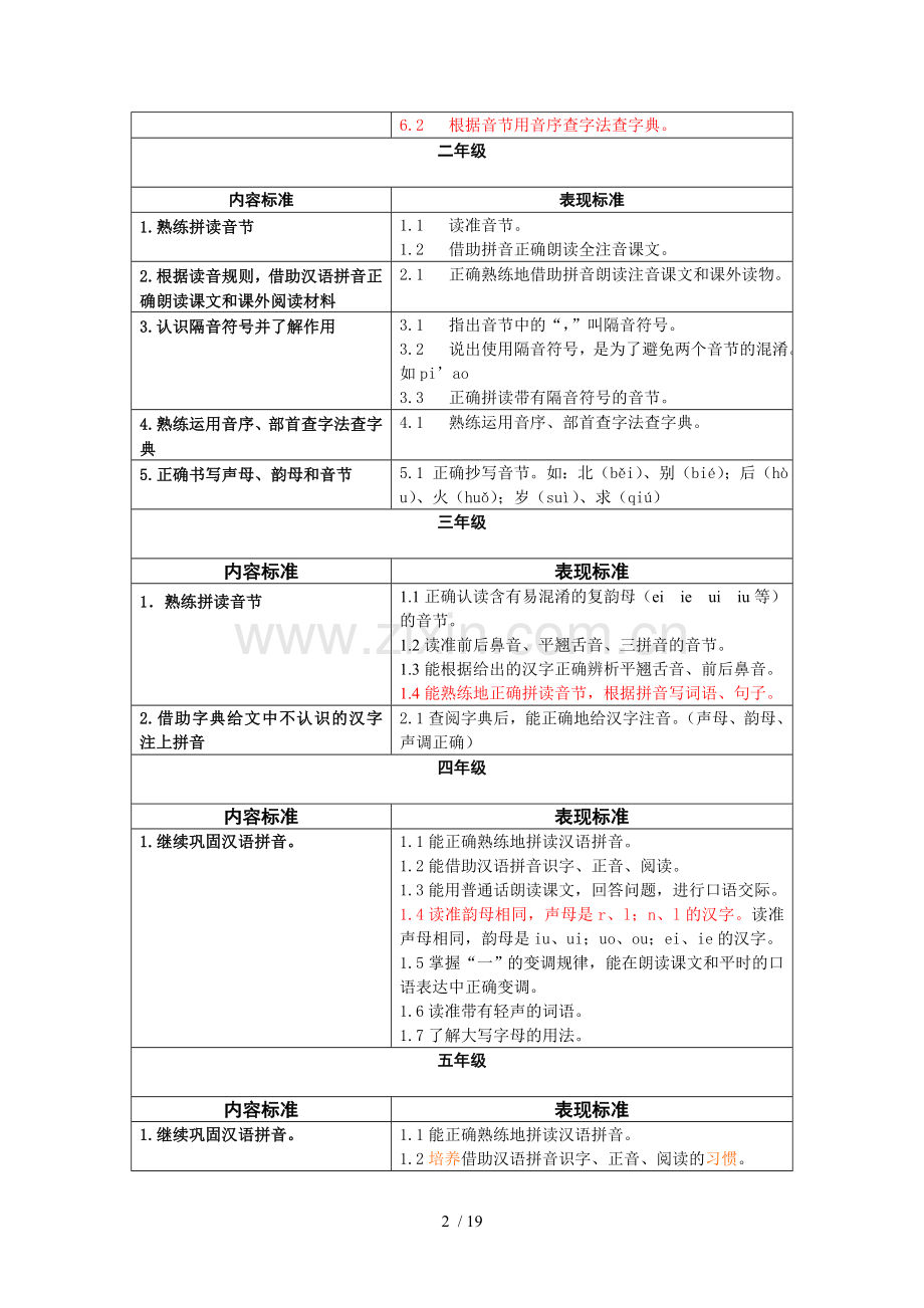 小学教育语文学业标准(合并版).doc_第2页