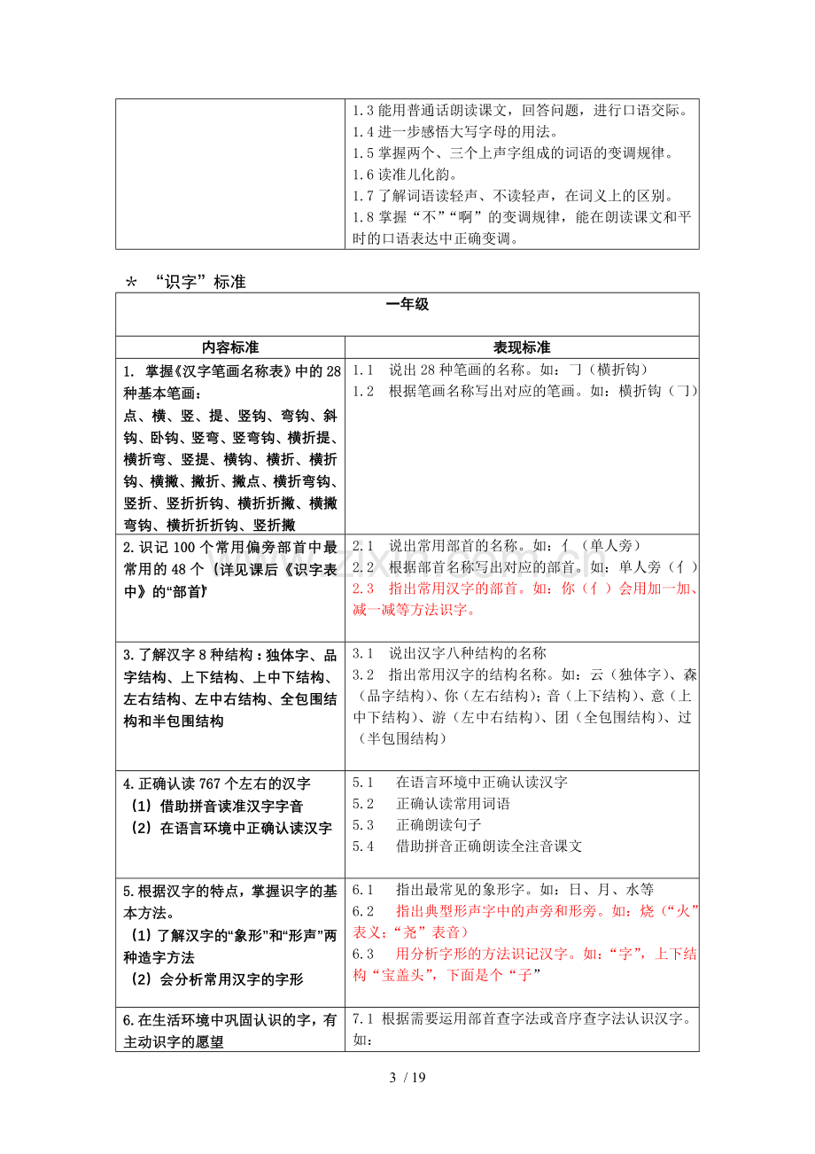 小学教育语文学业标准(合并版).doc_第3页