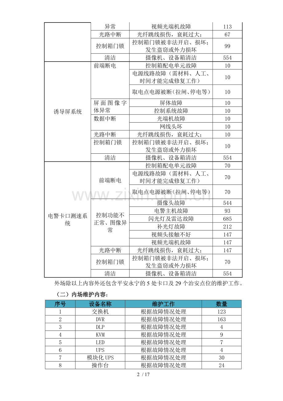 平安城市维护技术方案.doc_第2页